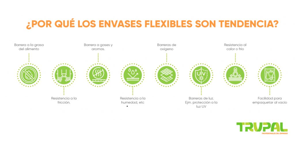 envases flexibles