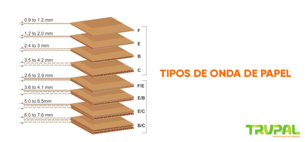 tipo de onda de papel