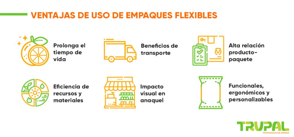 ventajas de uso de empaque flexible 