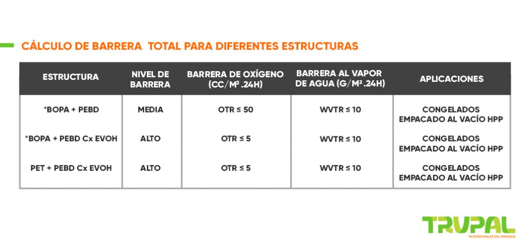 Cálculo de barrera total 