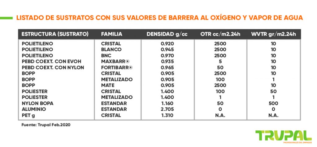 listado de sustratos