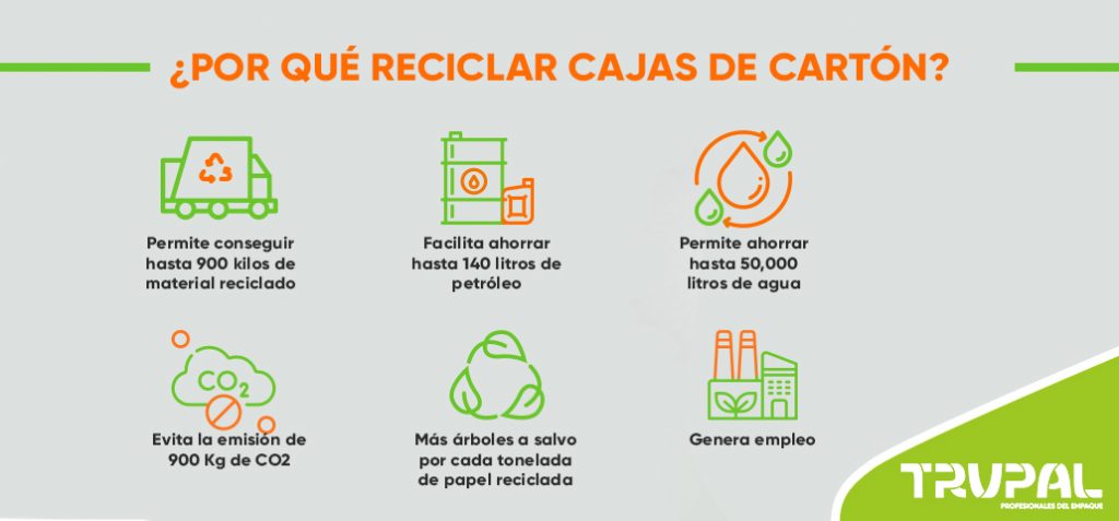 Reciclar cajas de cartón