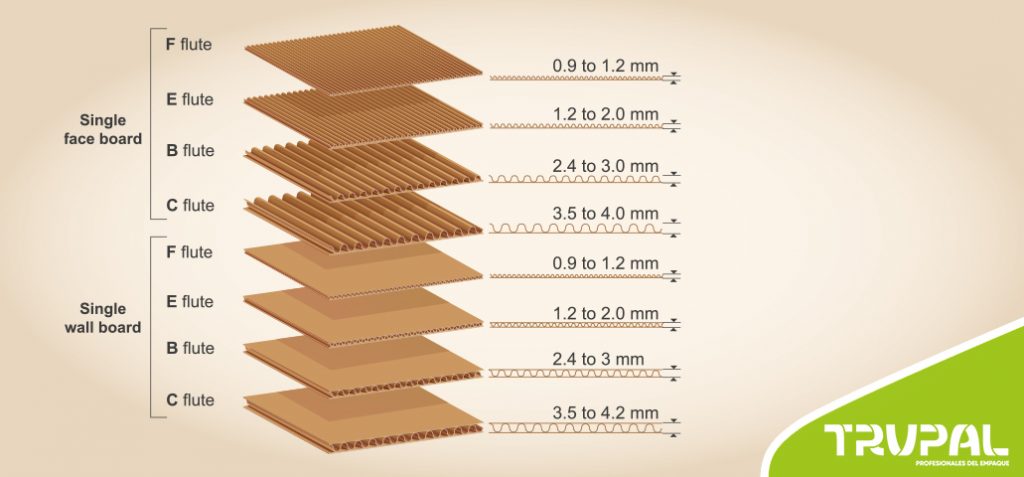 Qué tipo de cartón utilizar hacer cajas - Trupal