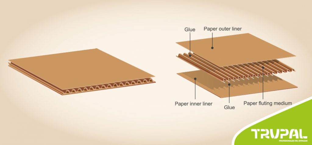 Qué tipo de cartón utilizar hacer cajas - Trupal